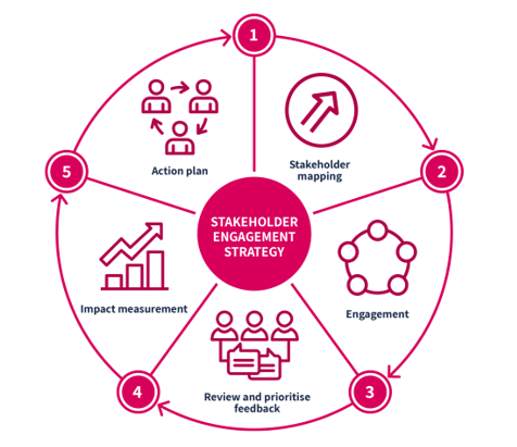 KIPI’s Stakeholder Engagement Strategy